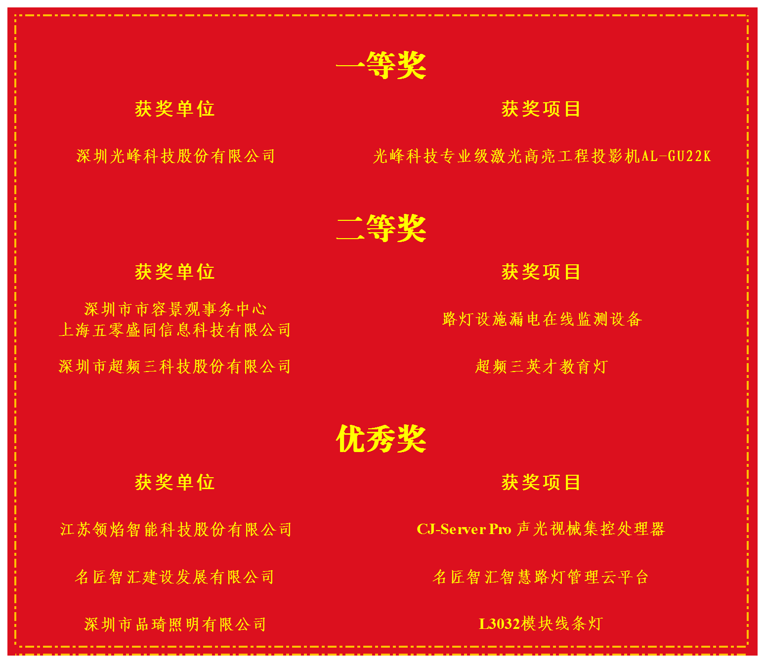 深照獎評審結(jié)果公示名單底稿_Sheet1.png